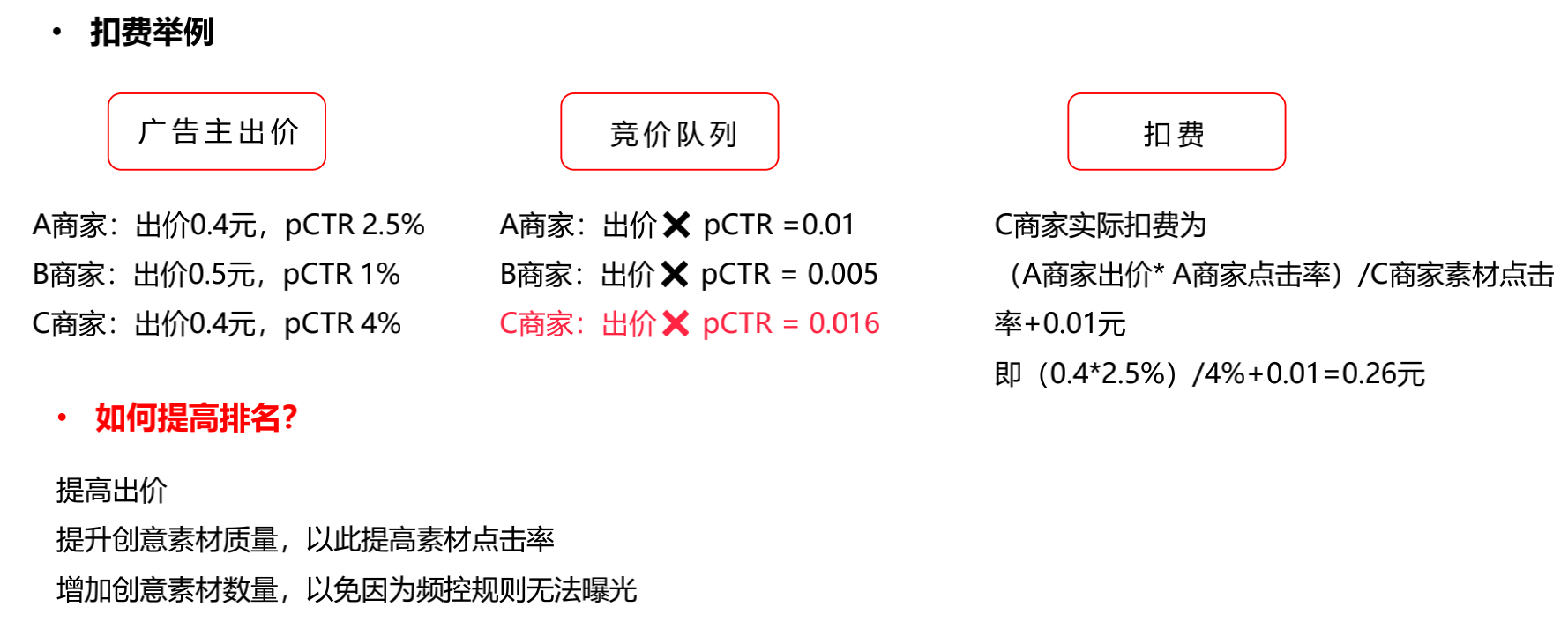seo推广公司报价多少钱 知乎