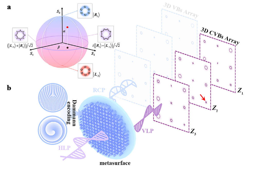 北京理工大学黄玲玲教授团队最新Laser & Photonics Reviews：基于超表面的空间定制三维圆柱矢量光束阵列生成！ - 知乎