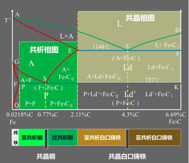 热处理之四把火的个人理解(退火、正火、淬火和回火) - 知乎