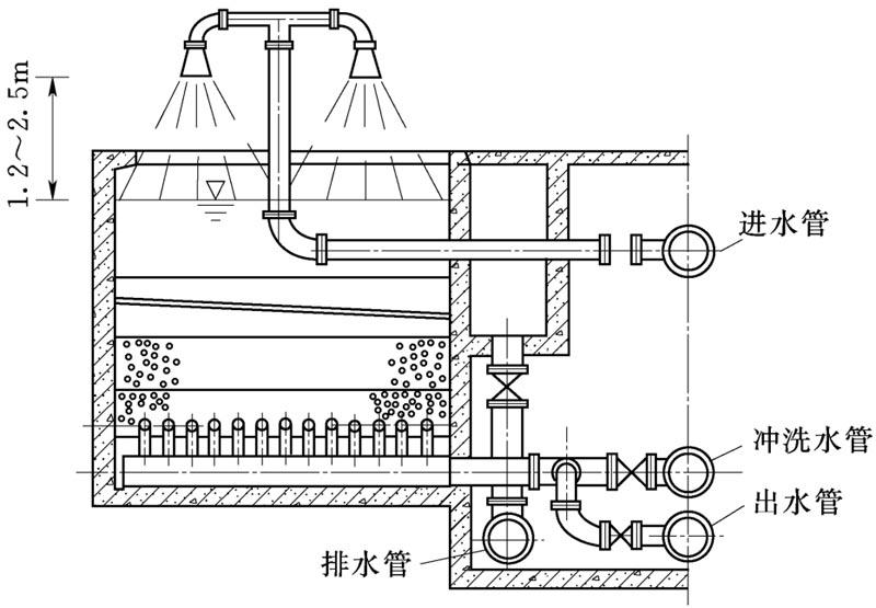 曝气盘安装图解图片