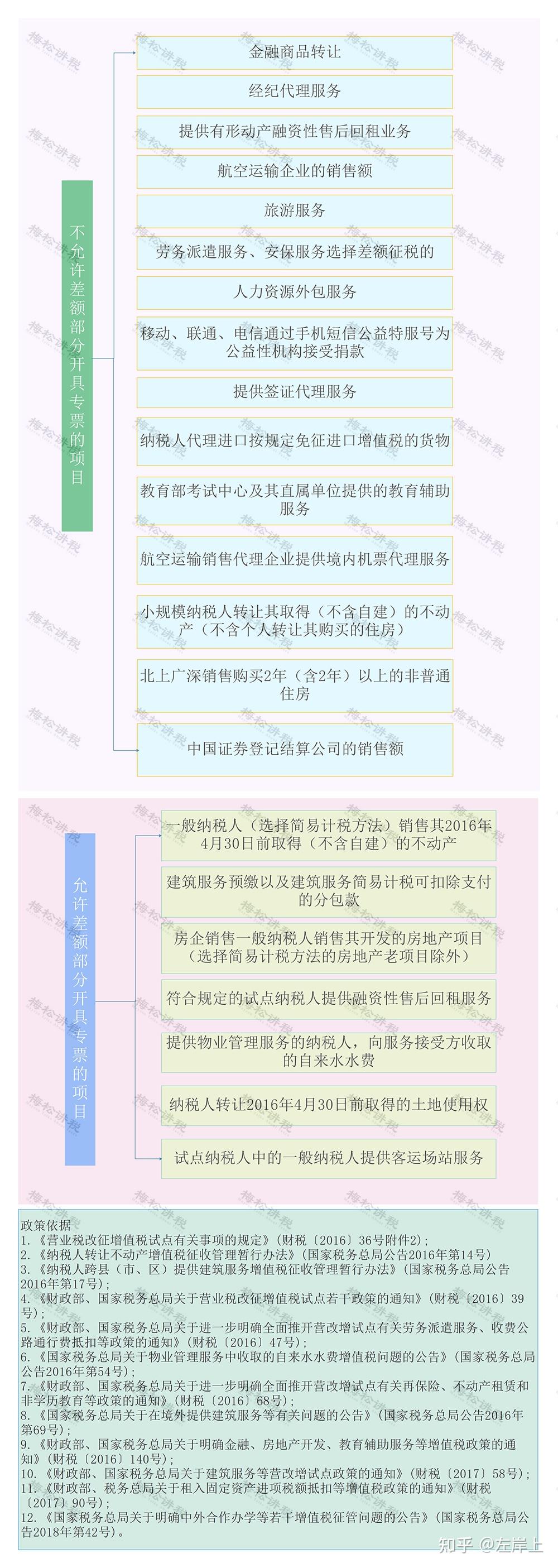 珠宝开票怎么处理(买珠宝给开的发票是什么样子的)