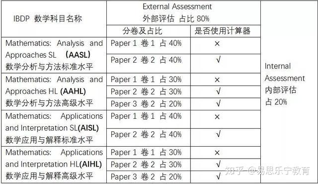 收藏 | IB数学改革后的大纲内容详解 - 知乎