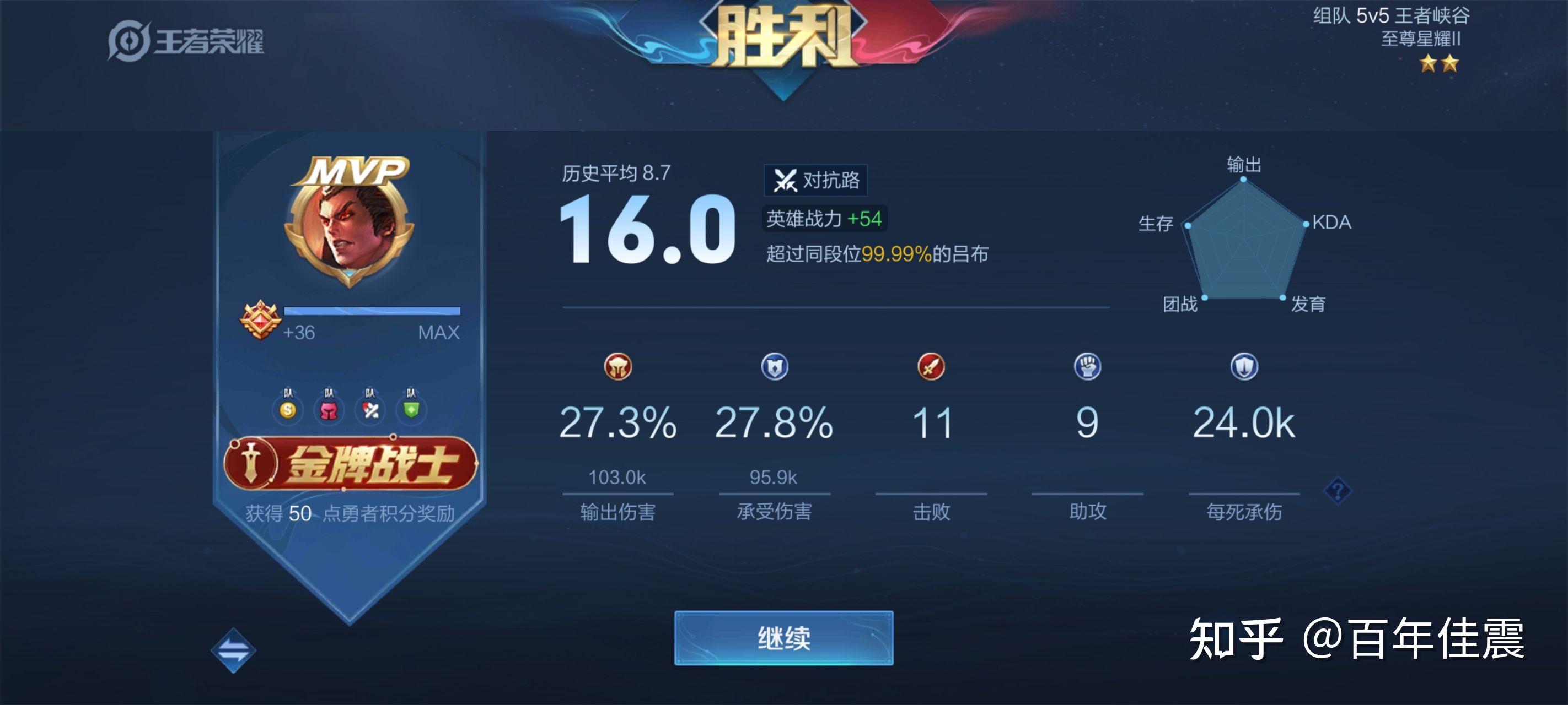王者荣耀里哪个英雄是最容易拿到 16.0 评分? - 知乎