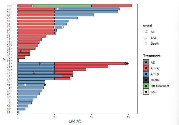 R swimmer Plots 