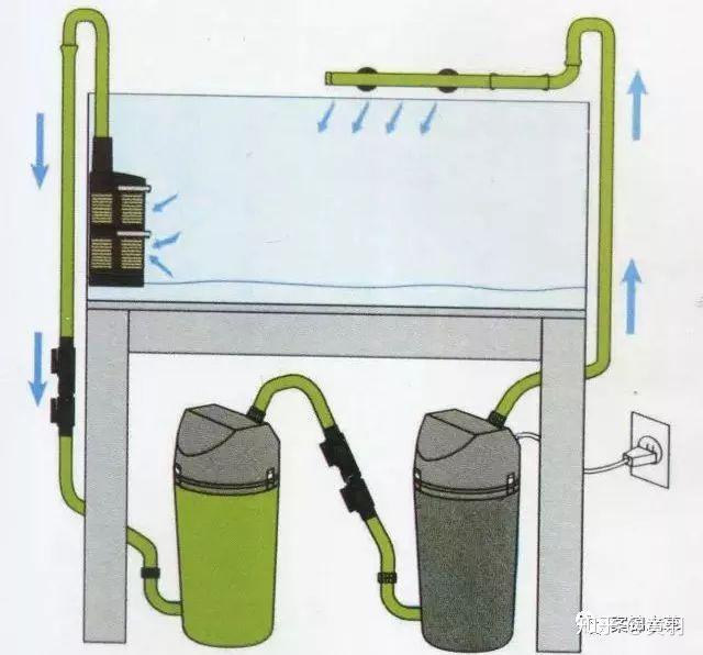 草缸开缸设备-过滤系统