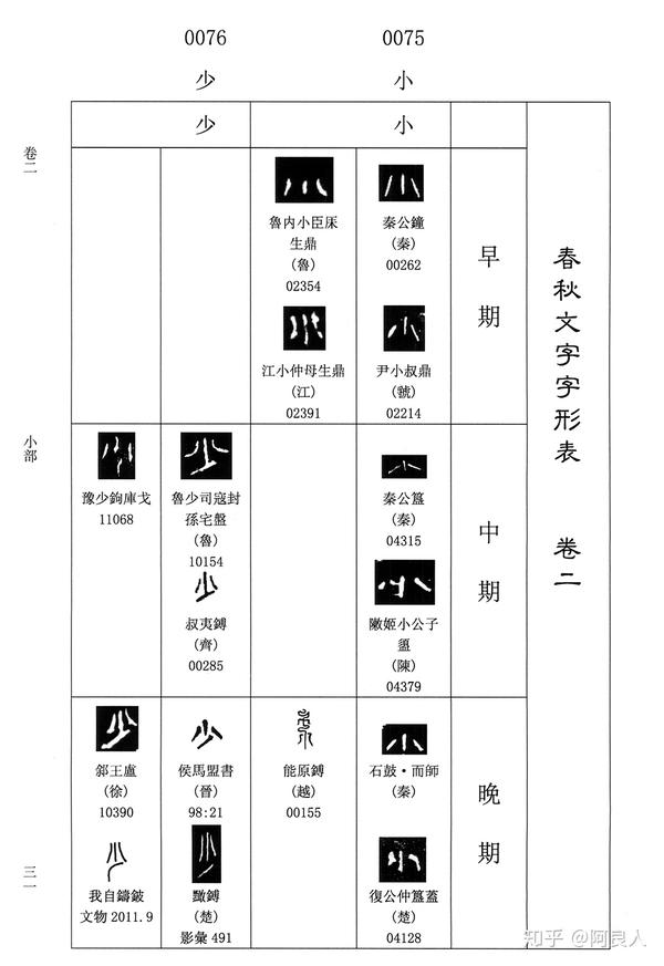 20190118《春秋文字字形表》索引數位化完成- 知乎