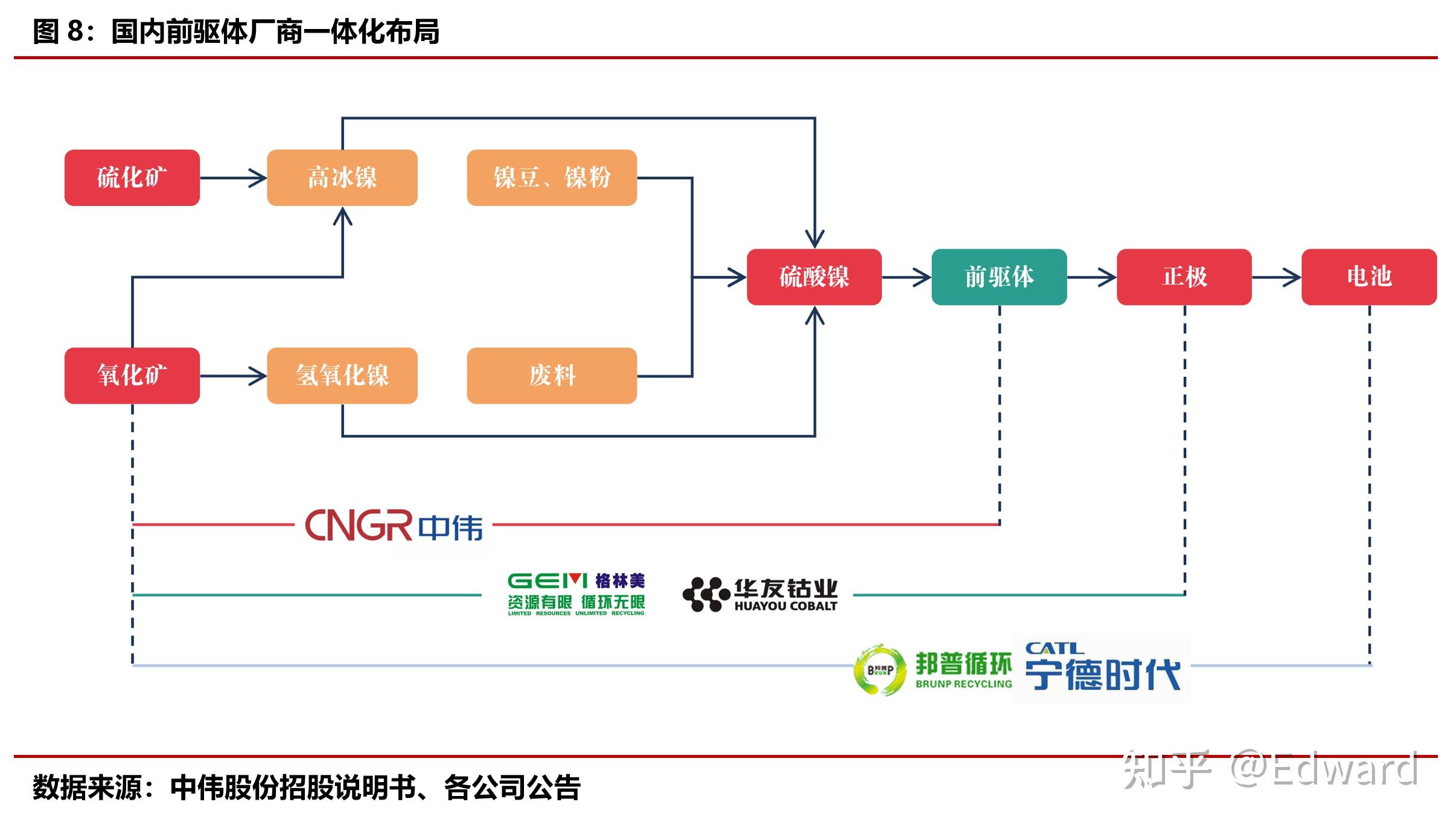三元前驱体龙头,技术优势助力高成长——中伟股份