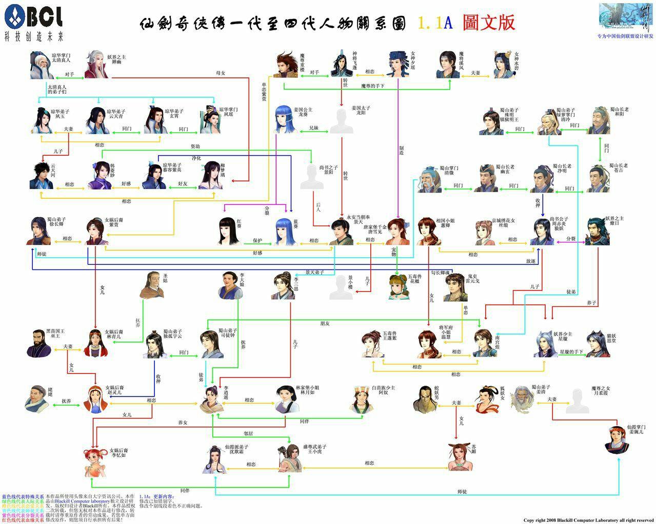 《仙剑奇侠传》系列的故事线索和历代人物关系是怎样的? - 知乎