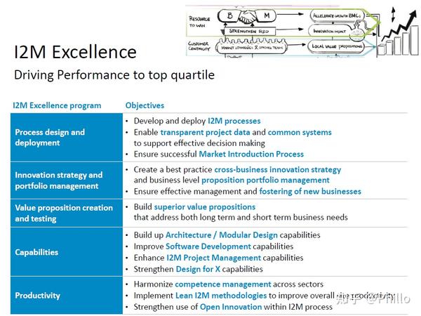 I2M-Idea to market 简介 - 知乎