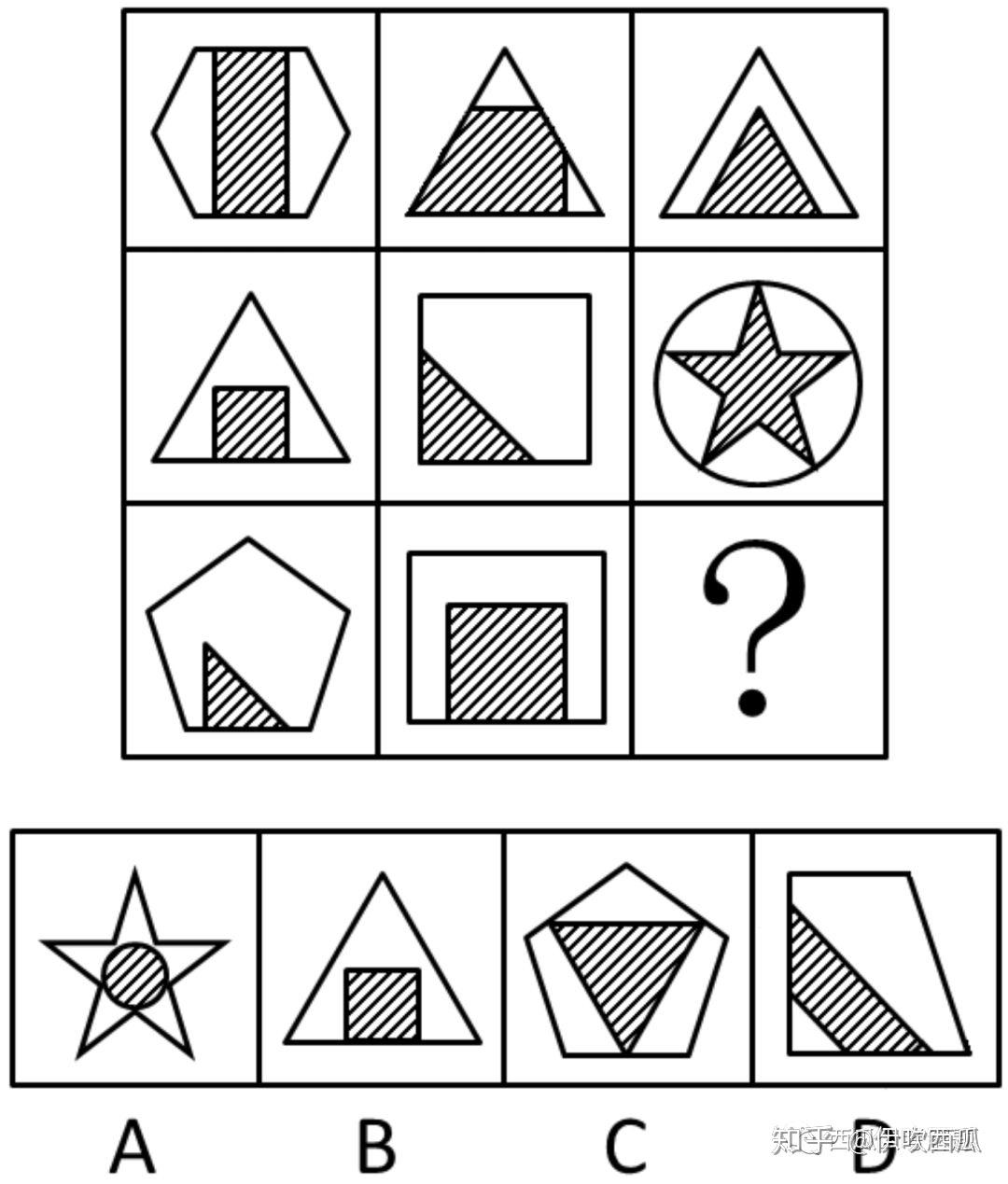 如何提高行测中图形推理的能力?