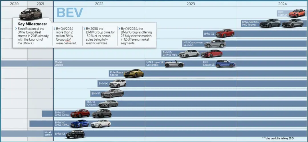 宝马24年一季度财报:利润下降