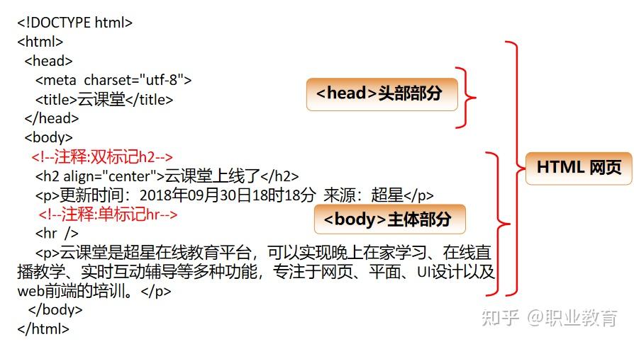 轻松学：网页设计6-html网页的结构元素、布局和属性 - 知乎