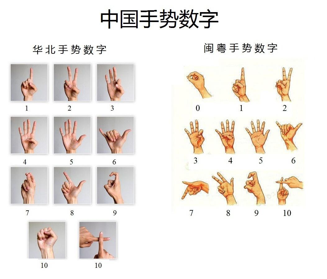 1到10的数字手势是如何流行起来的? 