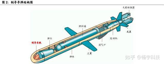 火箭的领路人