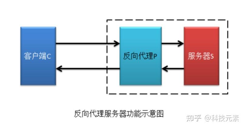 国内如何访问外网_国内如何访问外网翻译