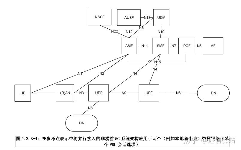  3gpp 5g r16 ts 23 501 5g 