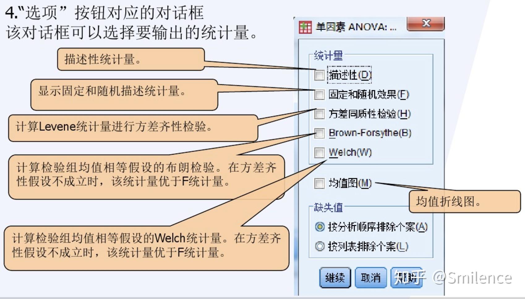 零基础学习spss