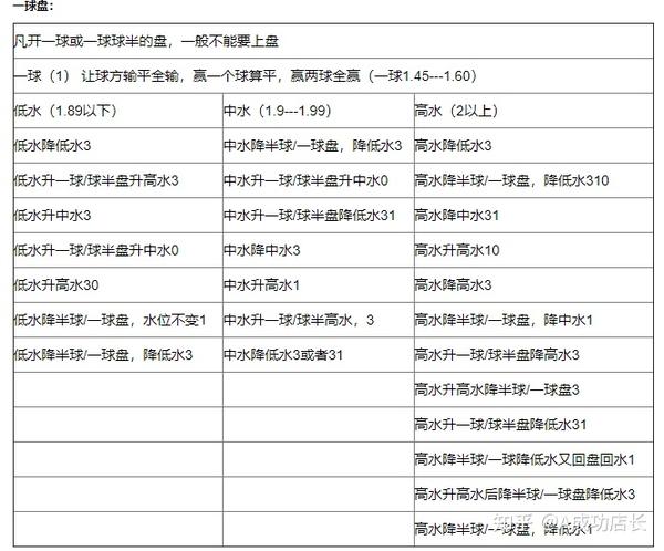 竞彩初赔跟谁对比最合理 欧赔对比法很好用 欧赔竞彩比威廉高