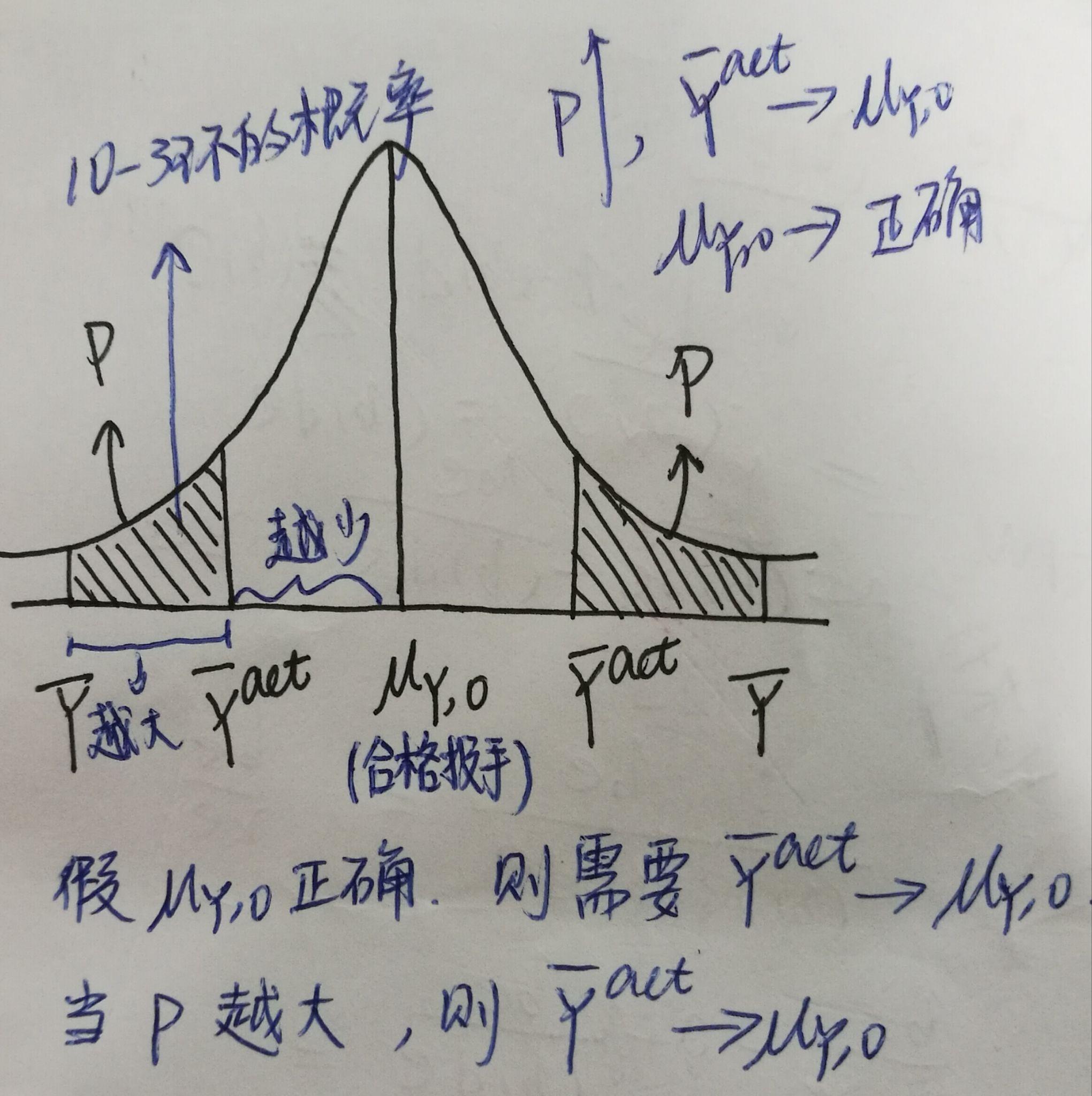 统计学假设检验中p值的含义具体是什么