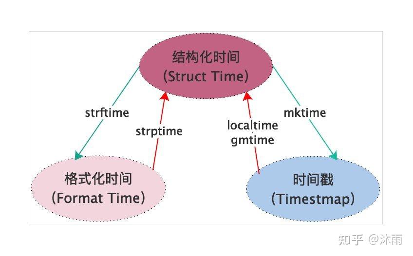 1-time-datatime