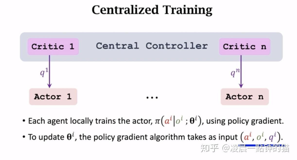 Machine Learning Centeralize 强化学习笔记-MARL之Centralized vs Decentralized - 知乎