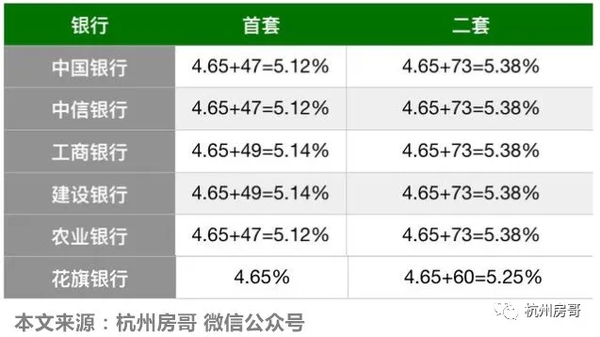 利息低贷款软件排行榜_那家银行贷款利息最低_哪个贷款软件利息低