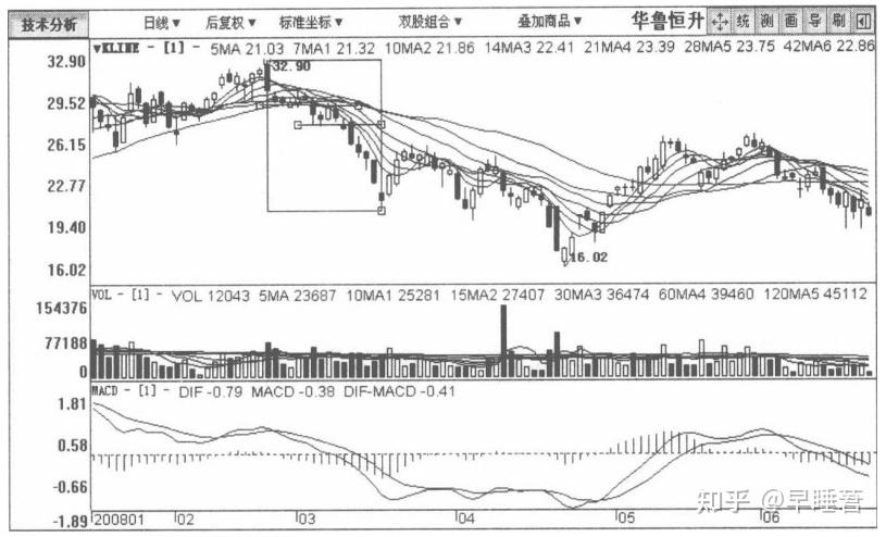 a股但凡股票出現這種徵兆說明主力正在出貨馬上清倉逃跑