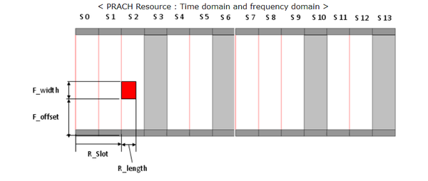LTE UL代码仿真(1) -- PRACH - 知乎