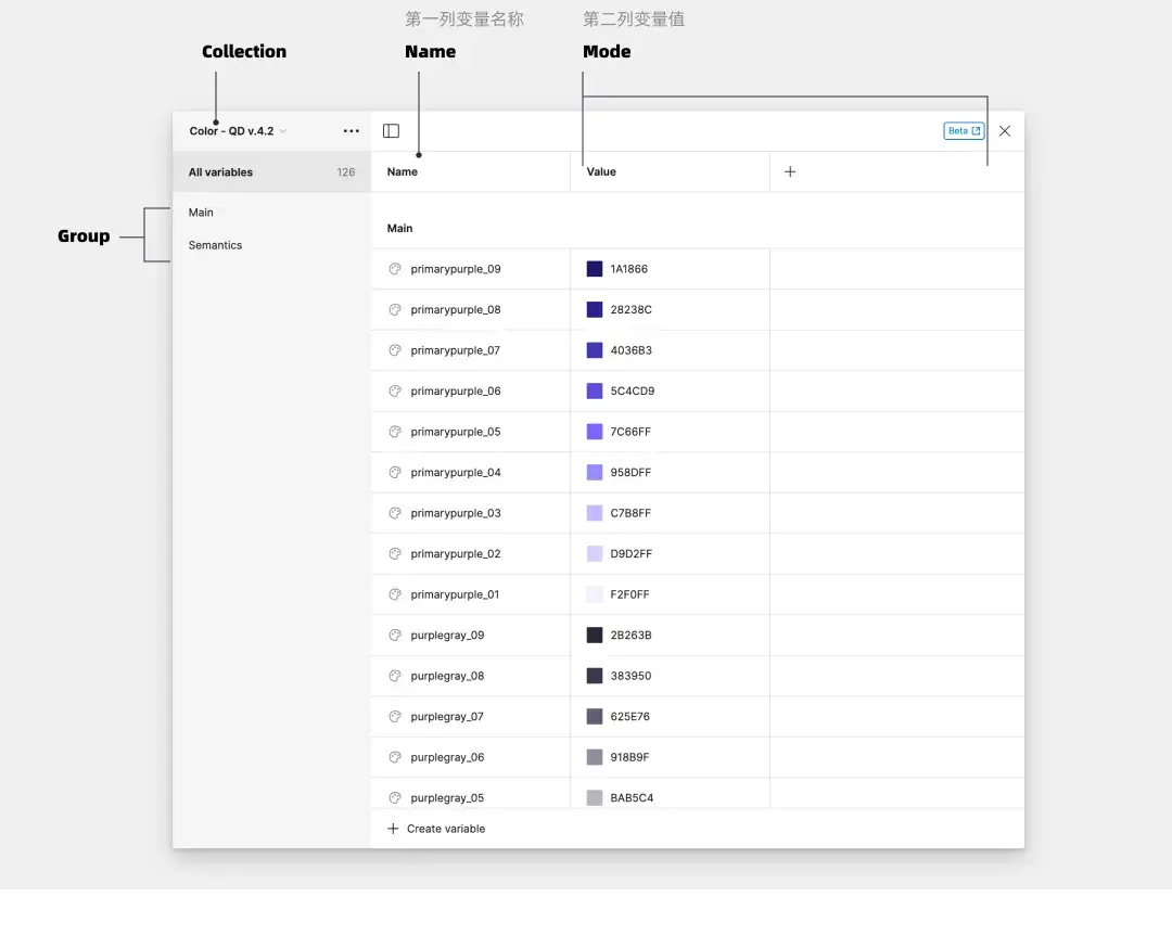Figma Variable 最全指南 - Color Token (下) - 知乎