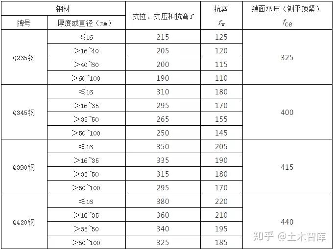 钢结构的密度和混凝土的密度