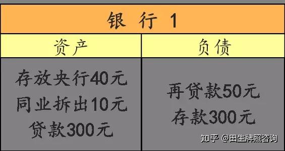 流动性宝典说不清的流动性用三张资产负债表让你秒懂