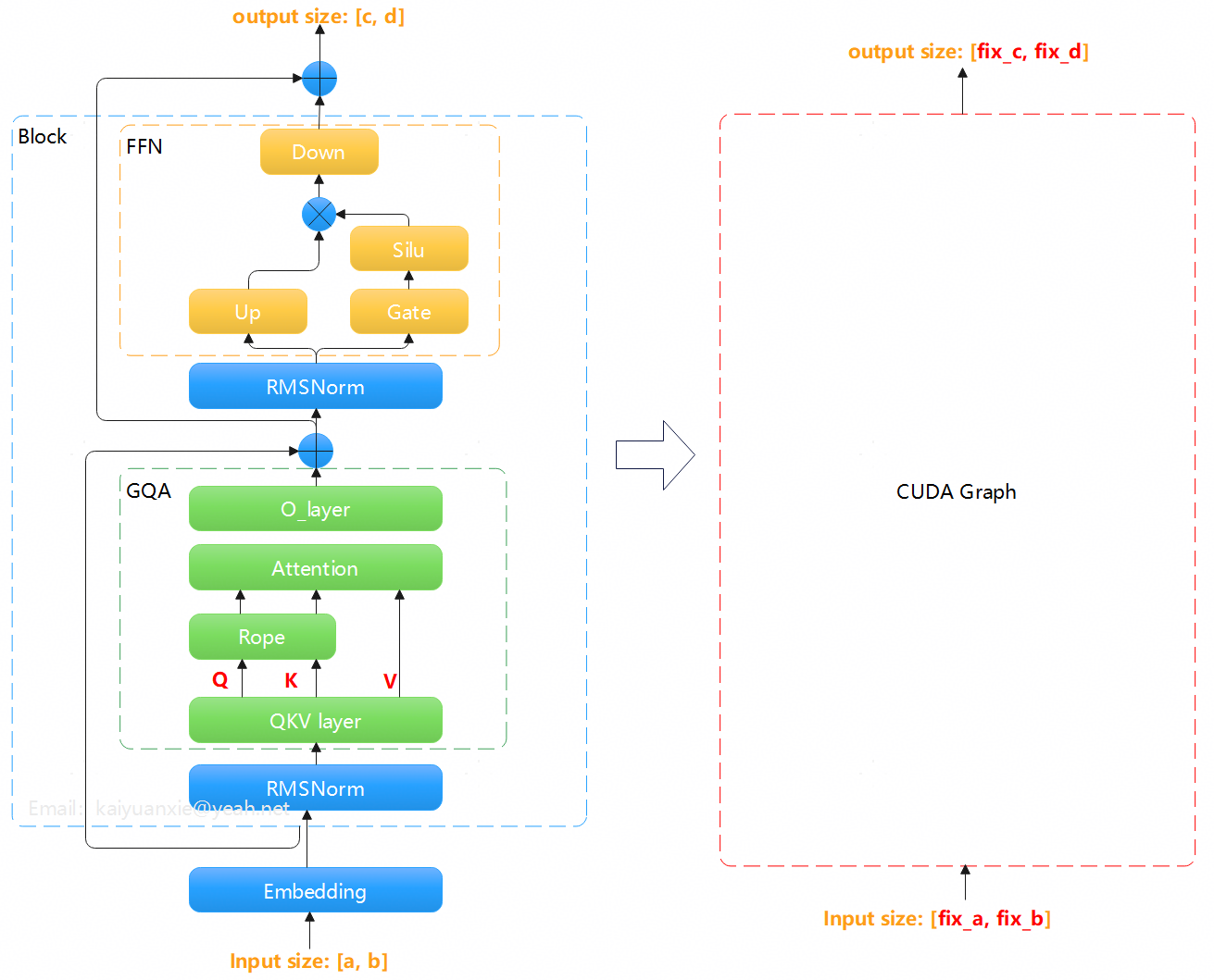 vllm 为什么没在 prefill 阶段支持 cuda graph？ - 知乎