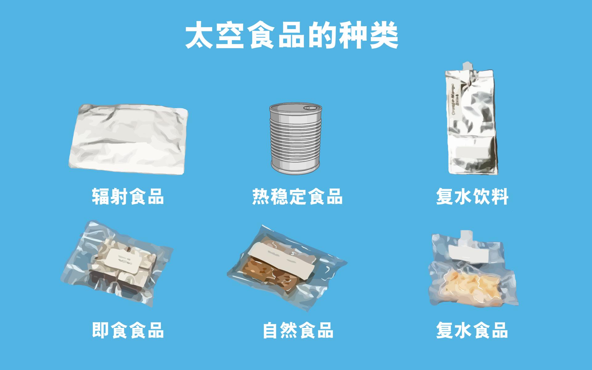 讲究的太空饮食