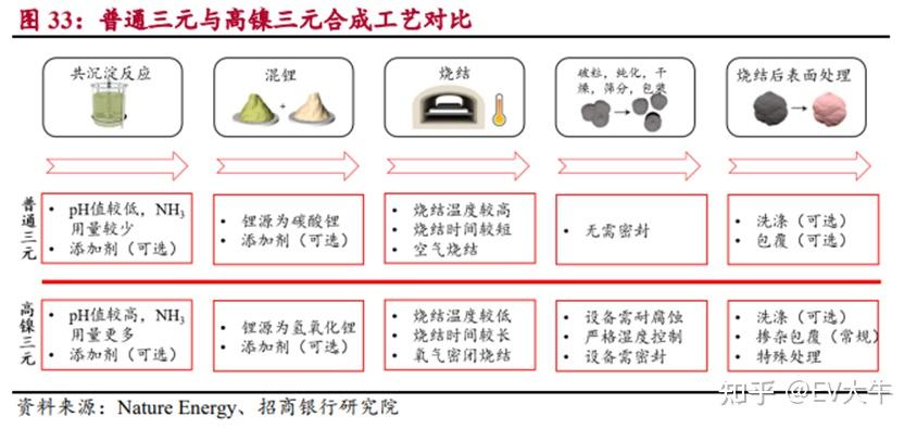 三元锂电池能量密度图片