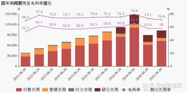 康緣藥業增收不增利股價低迷機構離場集團跨界又陷風波