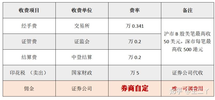 看着股市上涨了,现在小白可以梭哈股票了吗?