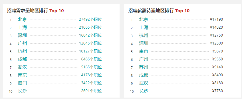 新手学编程前端好还是后端?