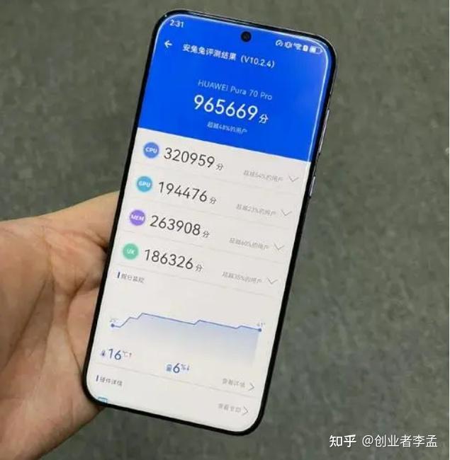 如何看待麒麟9010实测跑分97万,骁龙8gen3跑分220万,这个跑分对得起