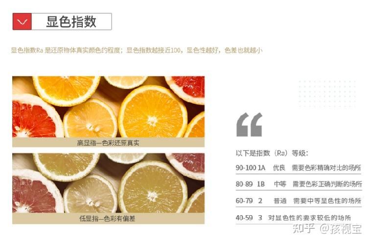 什么是显色指数?