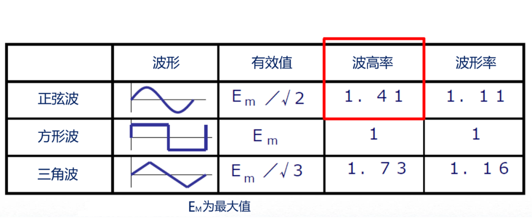 波形种类图片