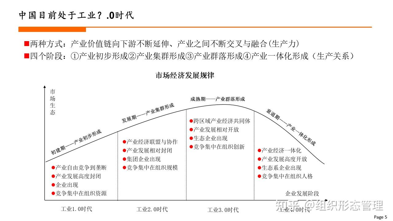 杨少杰:敏捷型组织变革(2024年) - 知乎