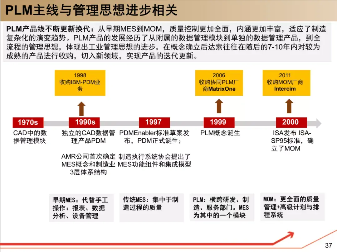 了解达索系统,这190页资料够了! - 知乎