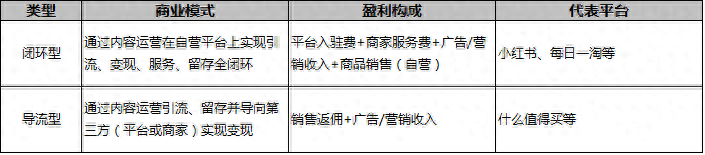 电商模式有哪几种，现在电商这个行业前景怎么样