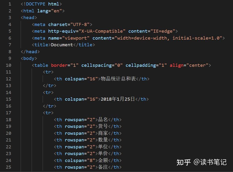 HTML表格标签详解 - 知乎