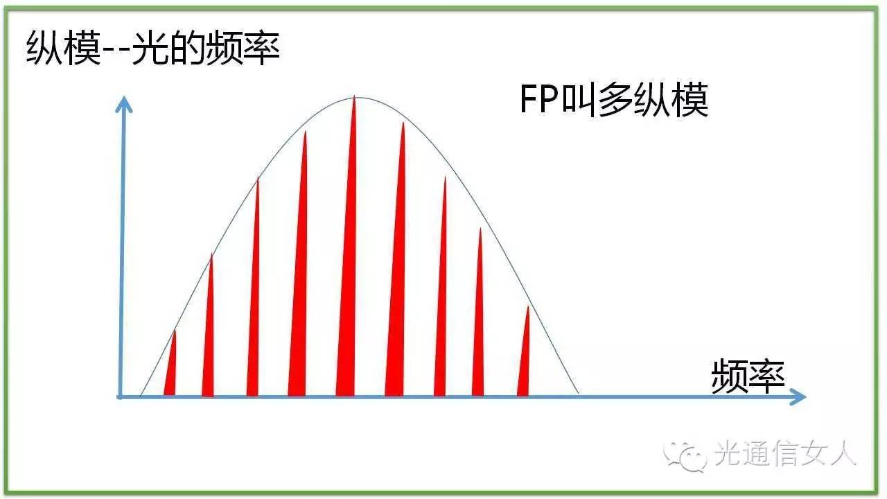 Y2T13 激光的横模与纵模--模式、模场、单纵模、多纵模 - 知乎