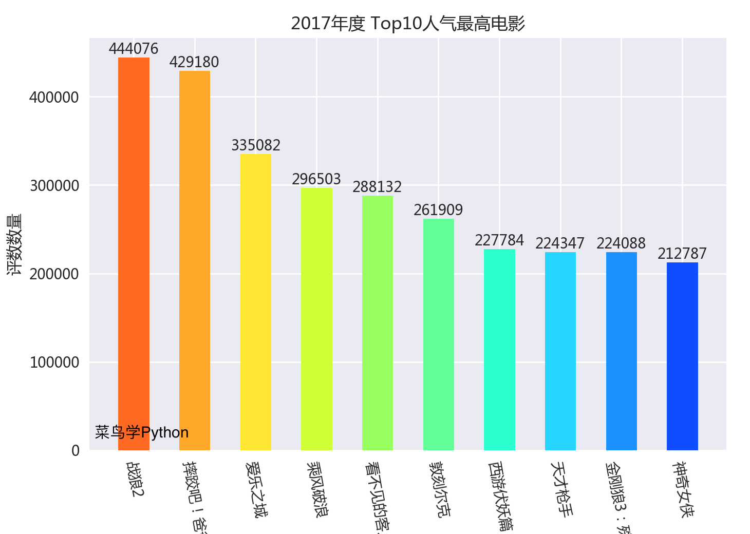 2017年度电影榜单出炉