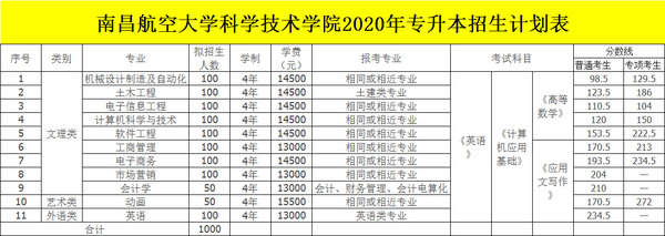 江西十大垃圾专科学校_江西垃圾专科学校有哪些_江西十大垃圾中专学院