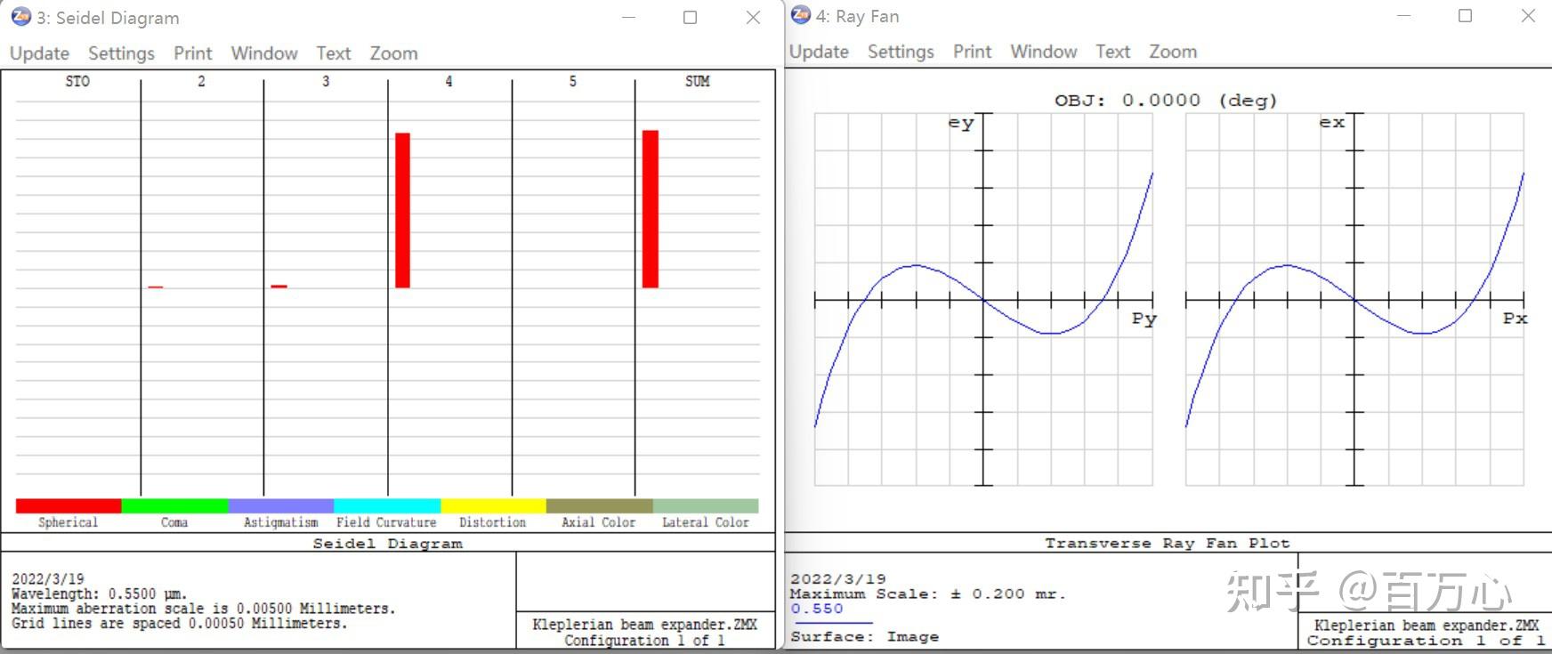 Zemax仿真光束扩束器Beam Expander 知乎