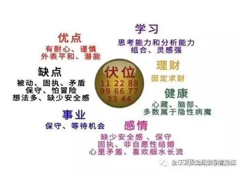 易经数字能量密码天医及磁场特点分析