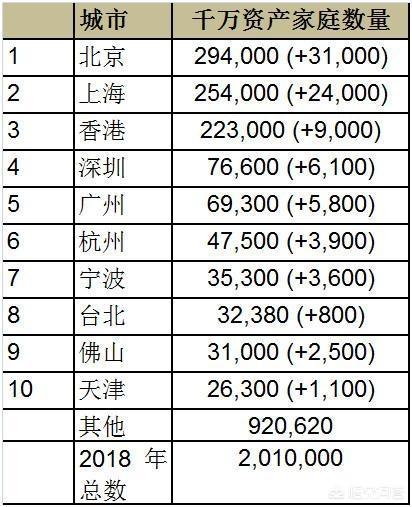净资产一千万 在中国实现财产自由了吗 知乎 净资产一千万 在中国实现财产自由了吗 知乎